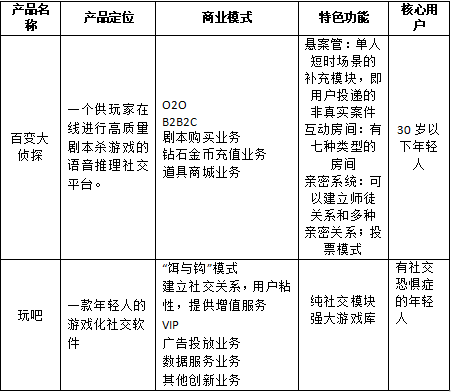 当下剧本杀热潮，剧本杀行业发展前景如何