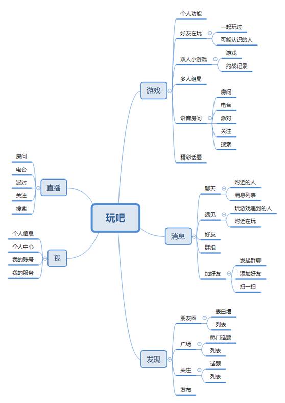 当下剧本杀热潮，剧本杀行业发展前景如何