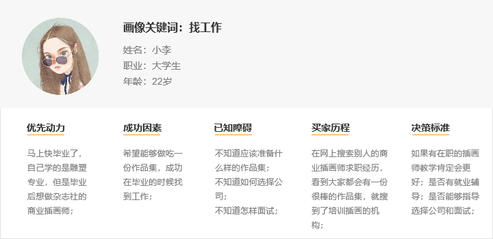 从0开始教你做CRM【4】：什么是客户分群？