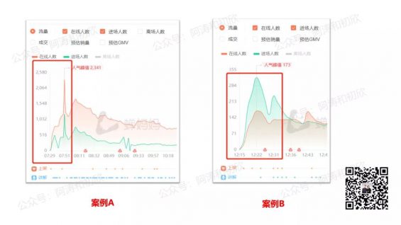 65 抖音电商算法深度解析，讲透权重&流量分配原理