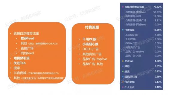 112 抖音电商算法深度解析，讲透权重&流量分配原理
