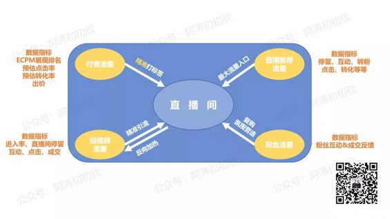 121 抖音电商算法深度解析，讲透权重&流量分配原理