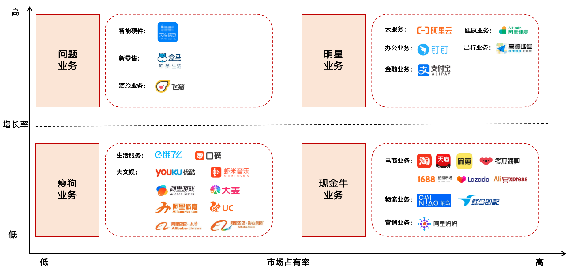 行业调研：中国TOP10互联网公司业务布局分析