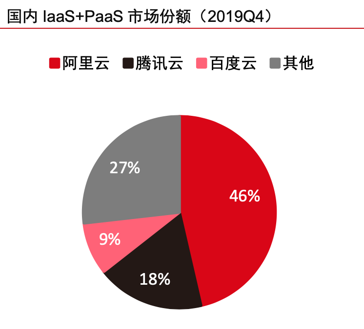 行业调研：中国TOP10互联网公司业务布局分析