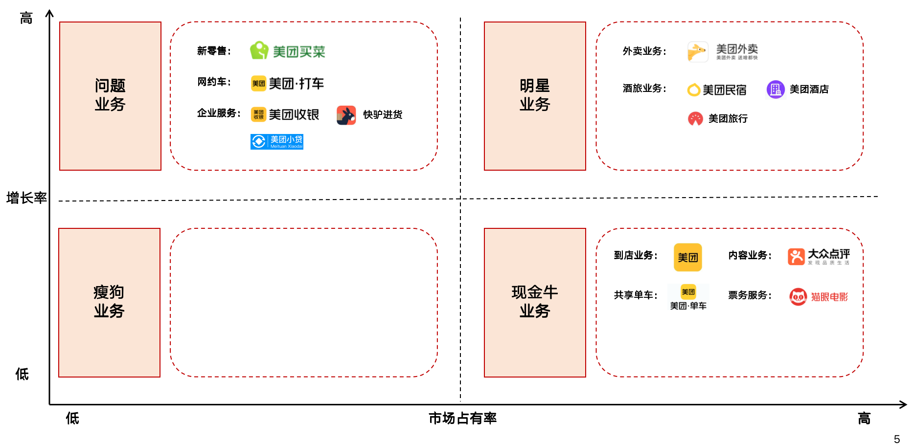 行业调研：中国TOP10互联网公司业务布局分析