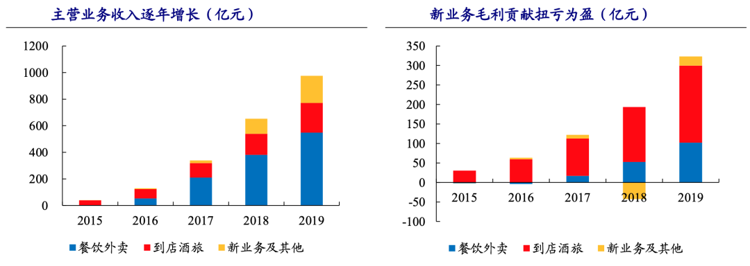 行业调研：中国TOP10互联网公司业务布局分析