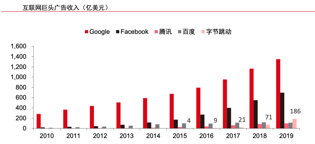 行业调研：中国TOP10互联网公司业务布局分析