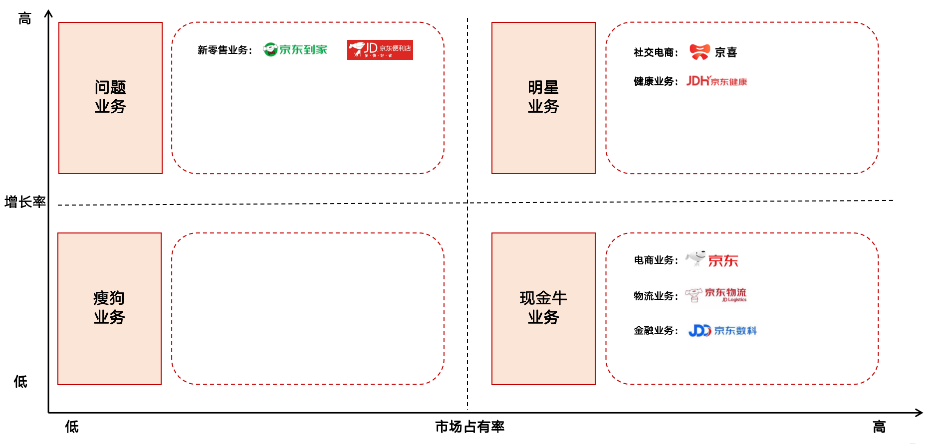 行业调研：中国TOP10互联网公司业务布局分析