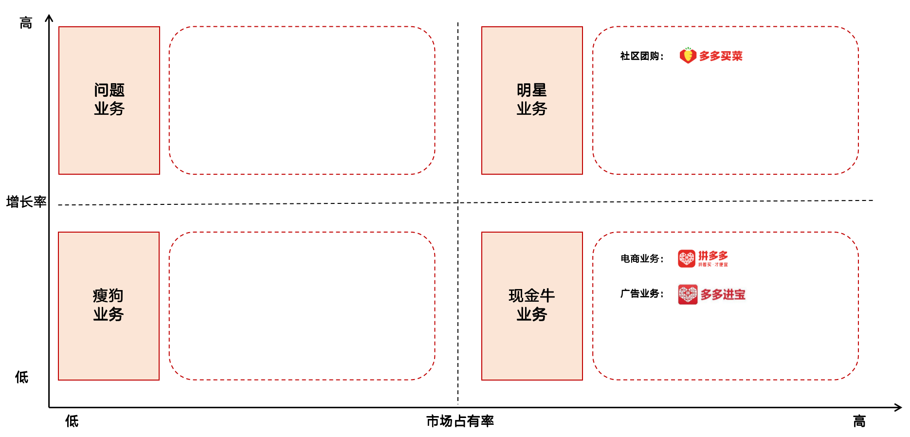 行业调研：中国TOP10互联网公司业务布局分析