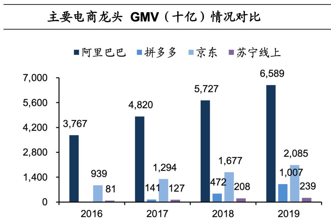 行业调研：中国TOP10互联网公司业务布局分析