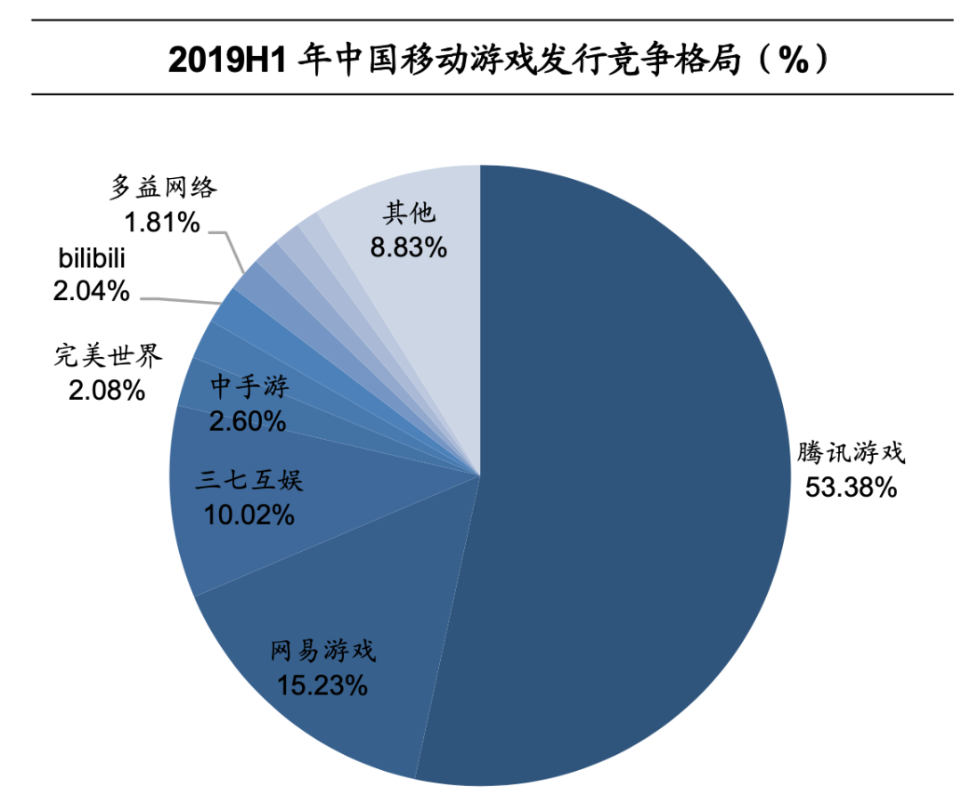 行业调研：中国TOP10互联网公司业务布局分析