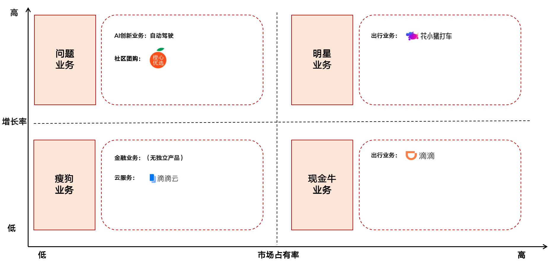 行业调研：中国TOP10互联网公司业务布局分析