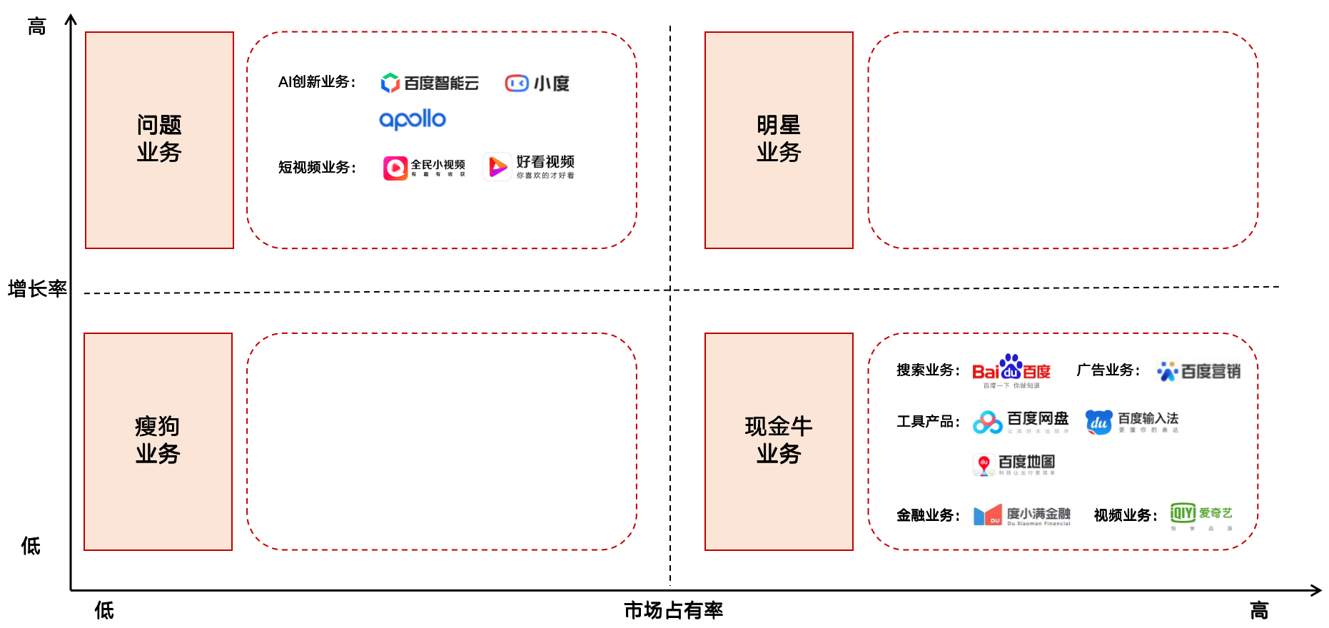 行业调研：中国TOP10互联网公司业务布局分析