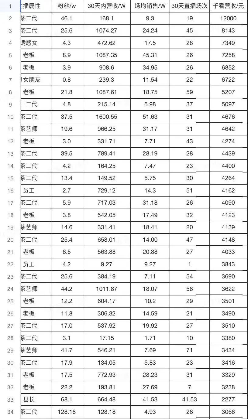 2022年，短视频直播会出现这四个赚钱机会