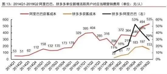 解读双12：冷清背后，未来10年的生意变化