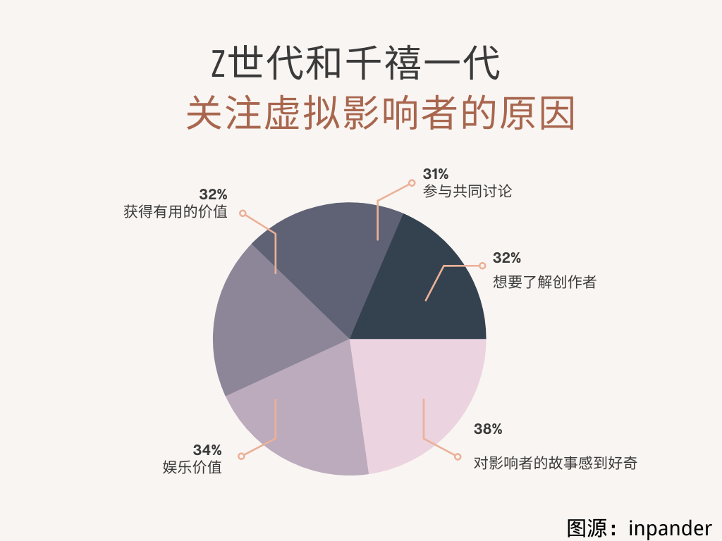 “假人”带货比真人强？虚拟网红的魅力在哪里？