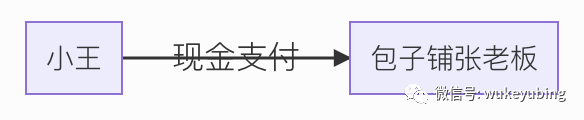 支付发展历程——带你了解支付背后的那些事儿