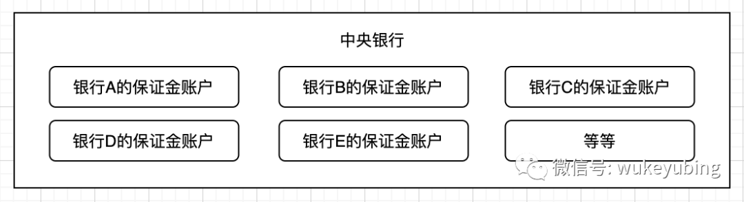 支付发展历程——带你了解支付背后的那些事儿