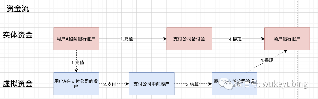 支付发展历程——带你了解支付背后的那些事儿