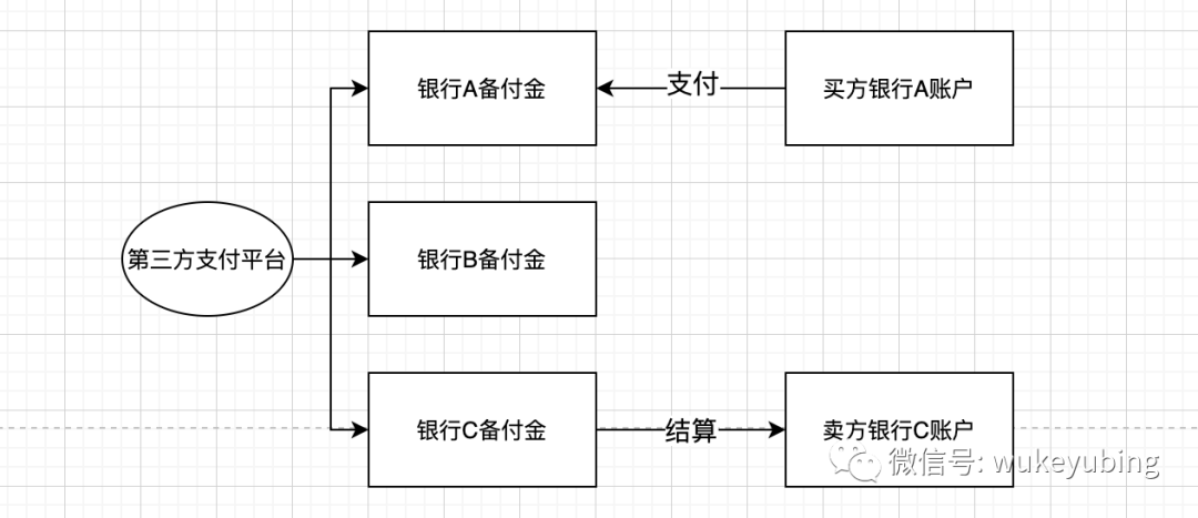 支付发展历程——带你了解支付背后的那些事儿