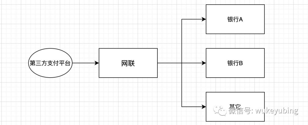 支付发展历程——带你了解支付背后的那些事儿