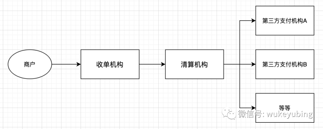 支付发展历程——带你了解支付背后的那些事儿