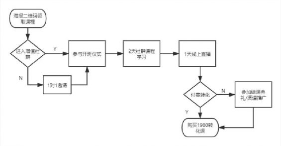 422 5000字解锁全平台搭建私域账号引流策略