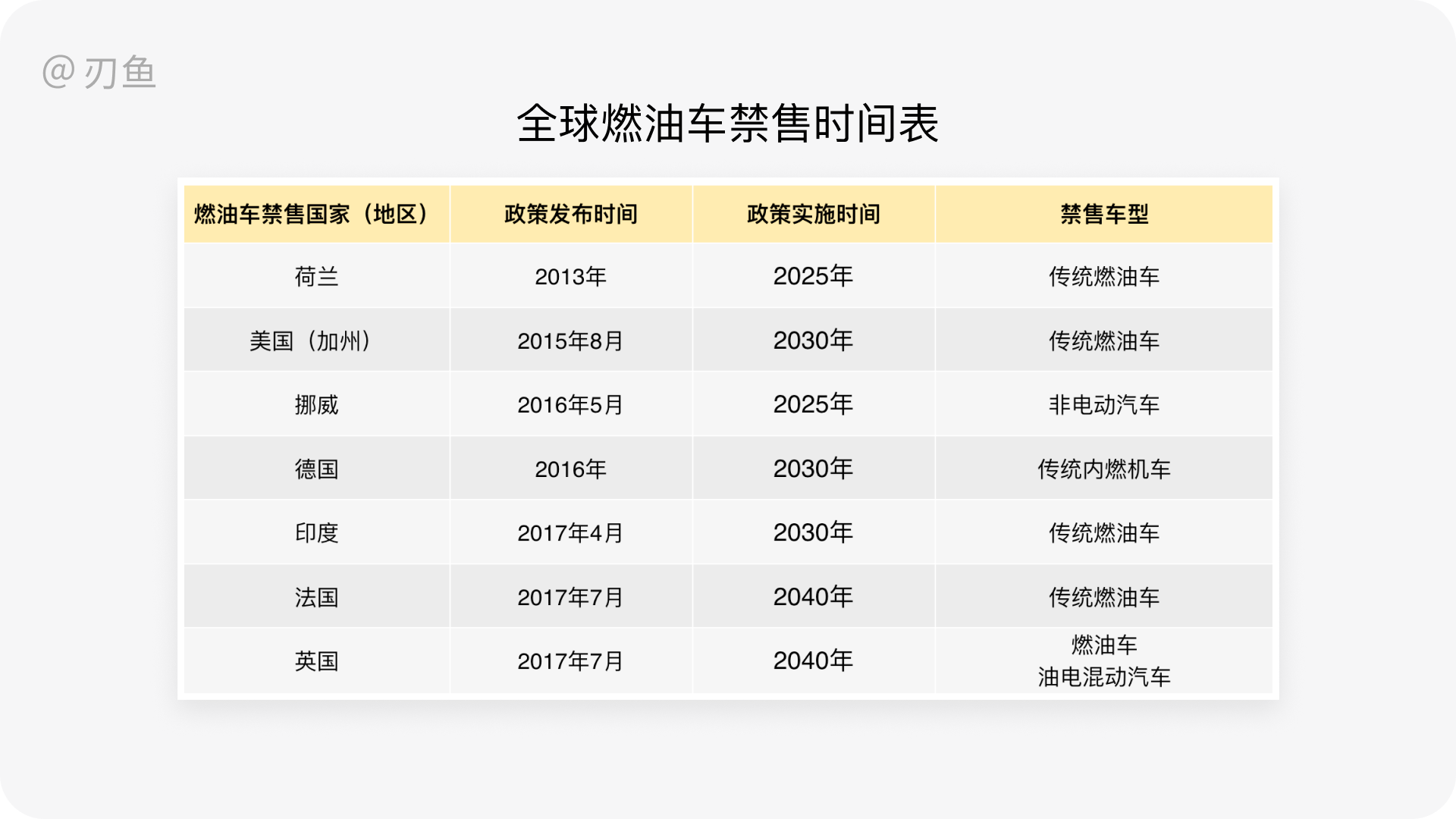 HMI设计岛：车载就业形势与概念解读