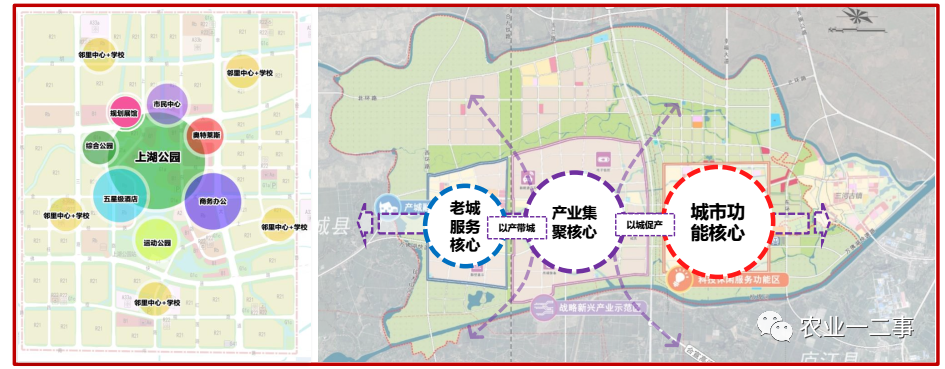 康养农业赛道，你是否关注？（含着力点）