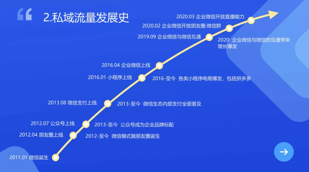 改用企业微信来做运营，企业的得与失到底是什么？