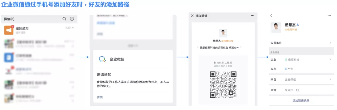 改用企业微信来做运营，企业的得与失到底是什么？