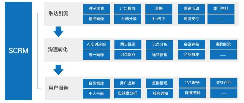 改用企业微信来做运营，企业的得与失到底是什么？