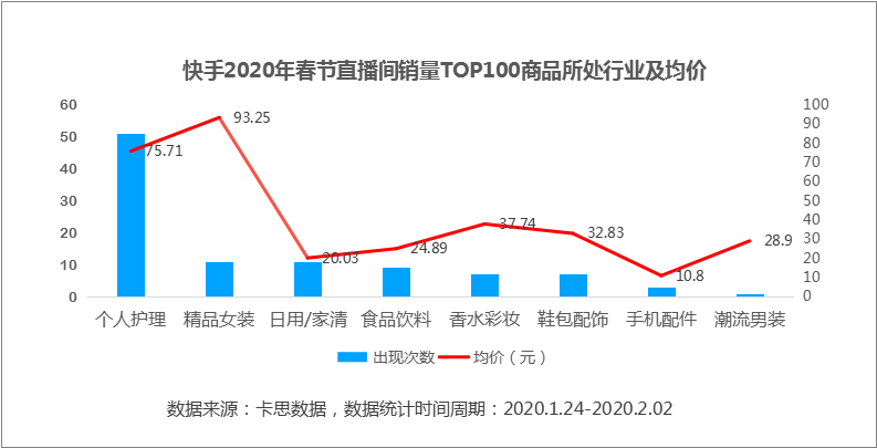 疫情之下，电商直播的变化与发展