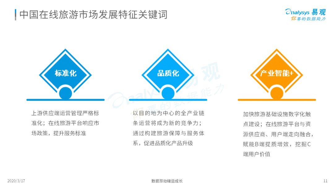 2020中国在线旅游市场年度综合分析