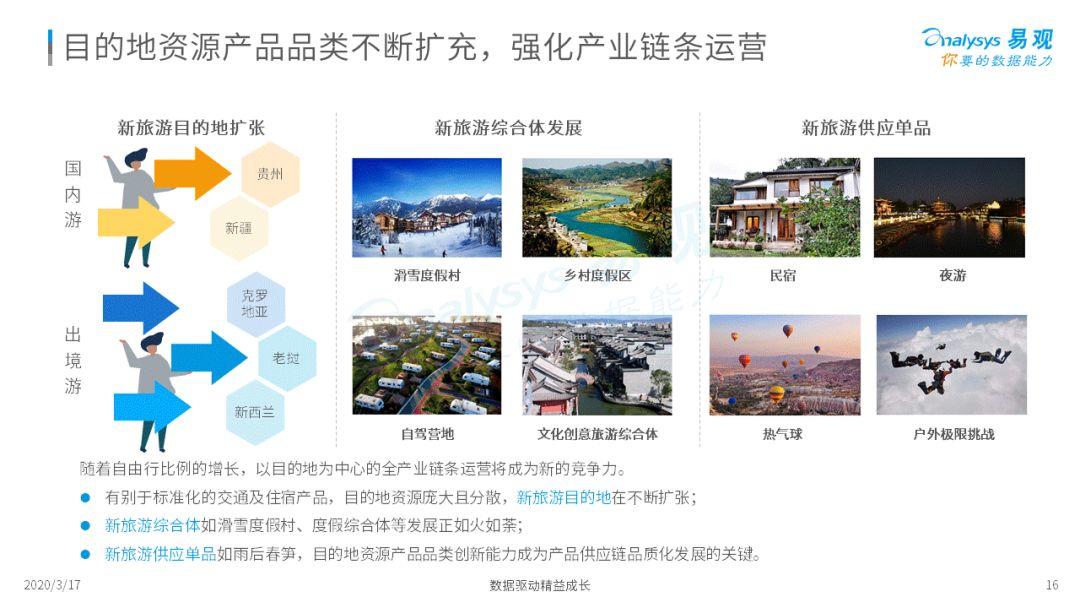 2020中国在线旅游市场年度综合分析