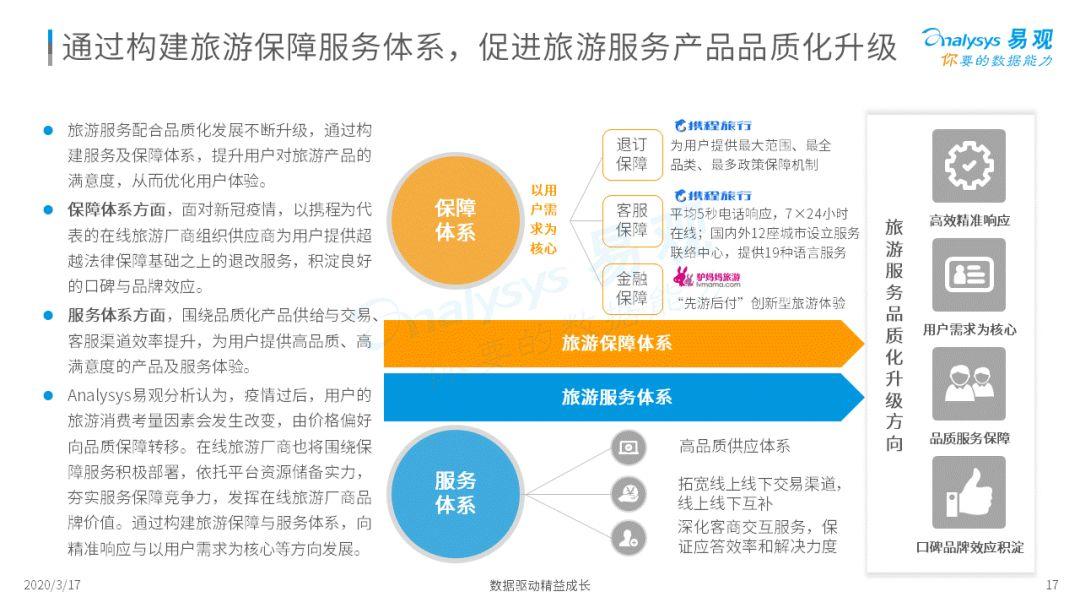 2020中国在线旅游市场年度综合分析