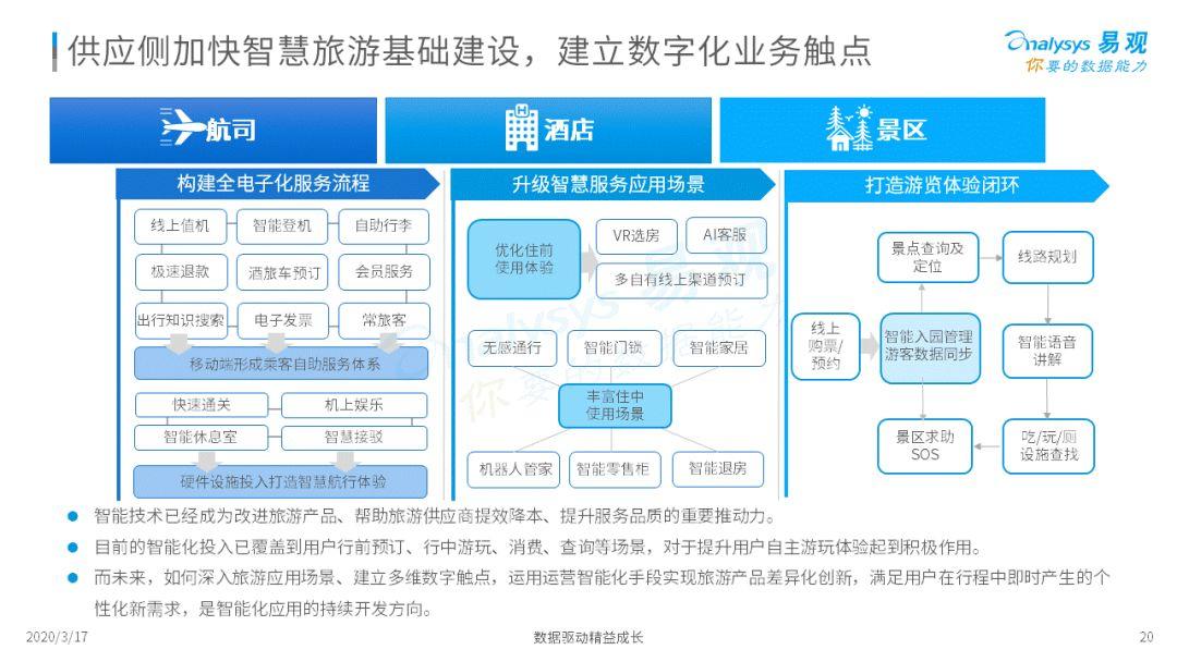 2020中国在线旅游市场年度综合分析