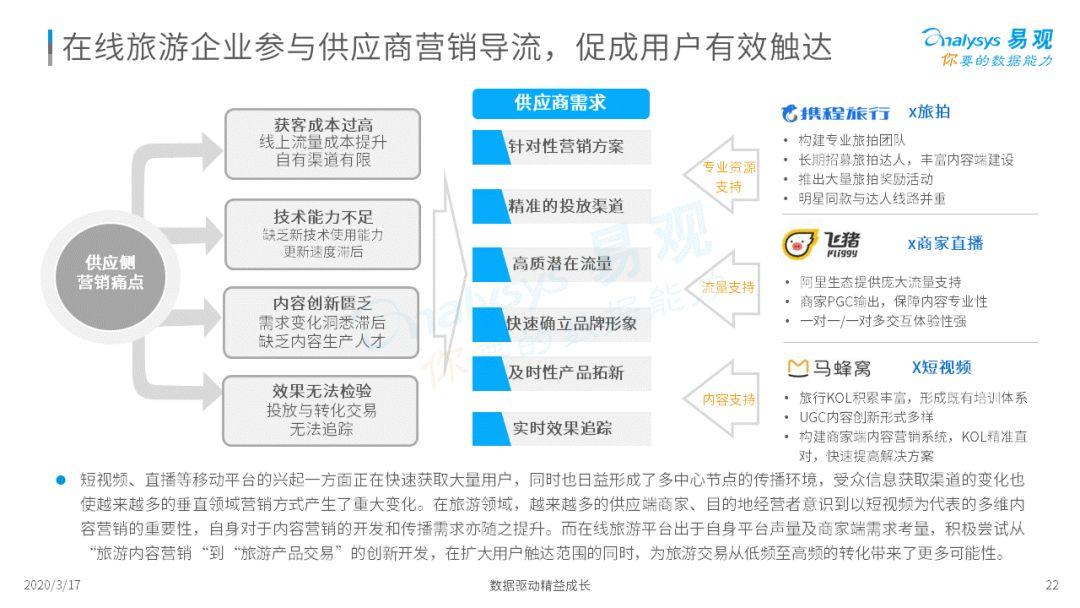 2020中国在线旅游市场年度综合分析