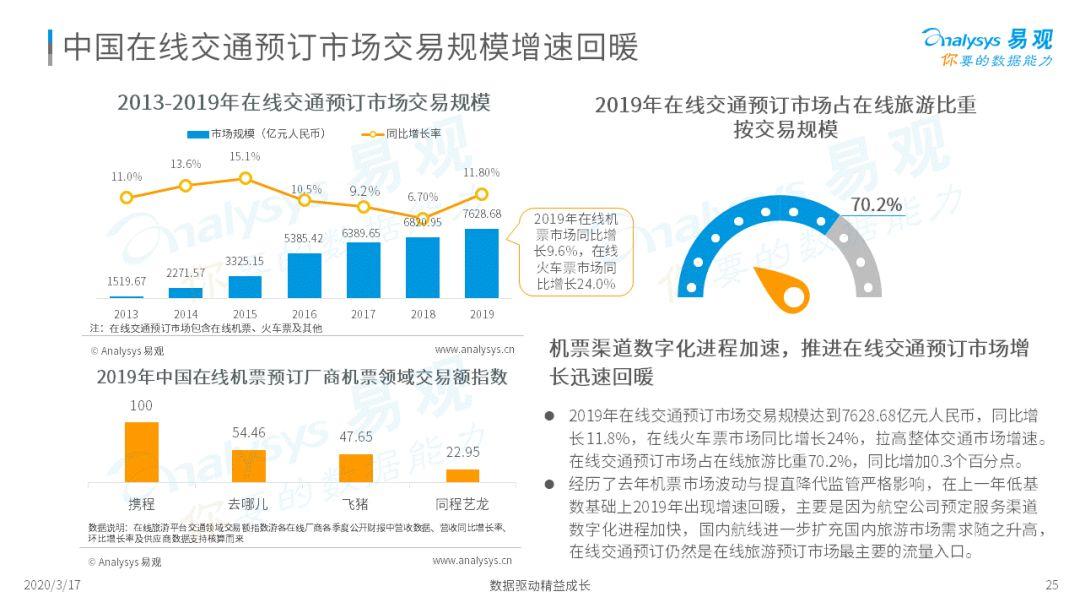 2020中国在线旅游市场年度综合分析