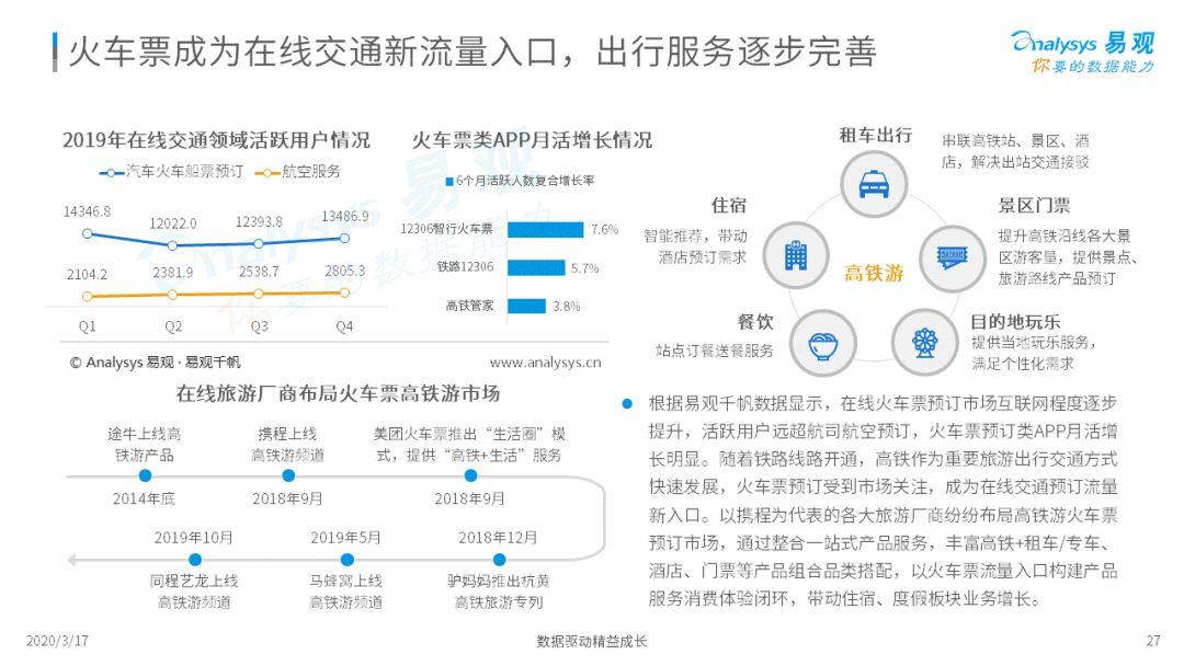 2020中国在线旅游市场年度综合分析