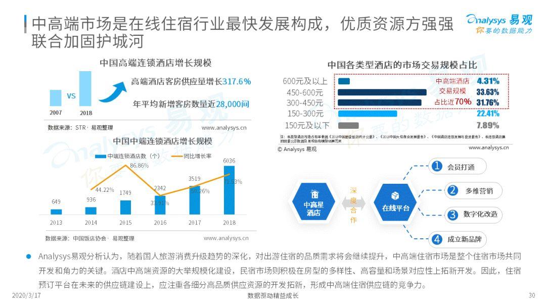 2020中国在线旅游市场年度综合分析