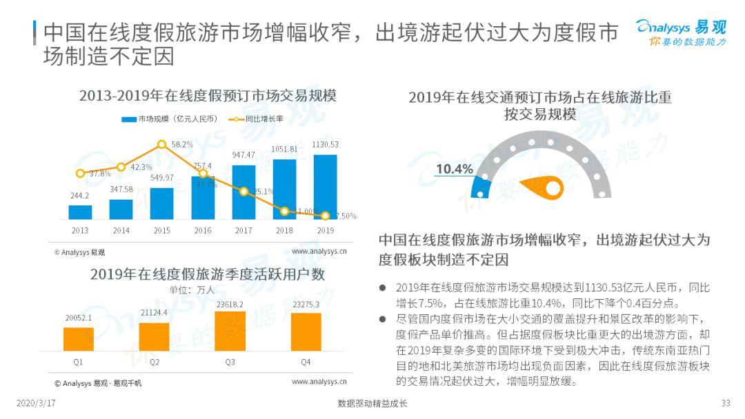 2020中国在线旅游市场年度综合分析