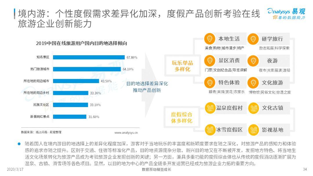 2020中国在线旅游市场年度综合分析