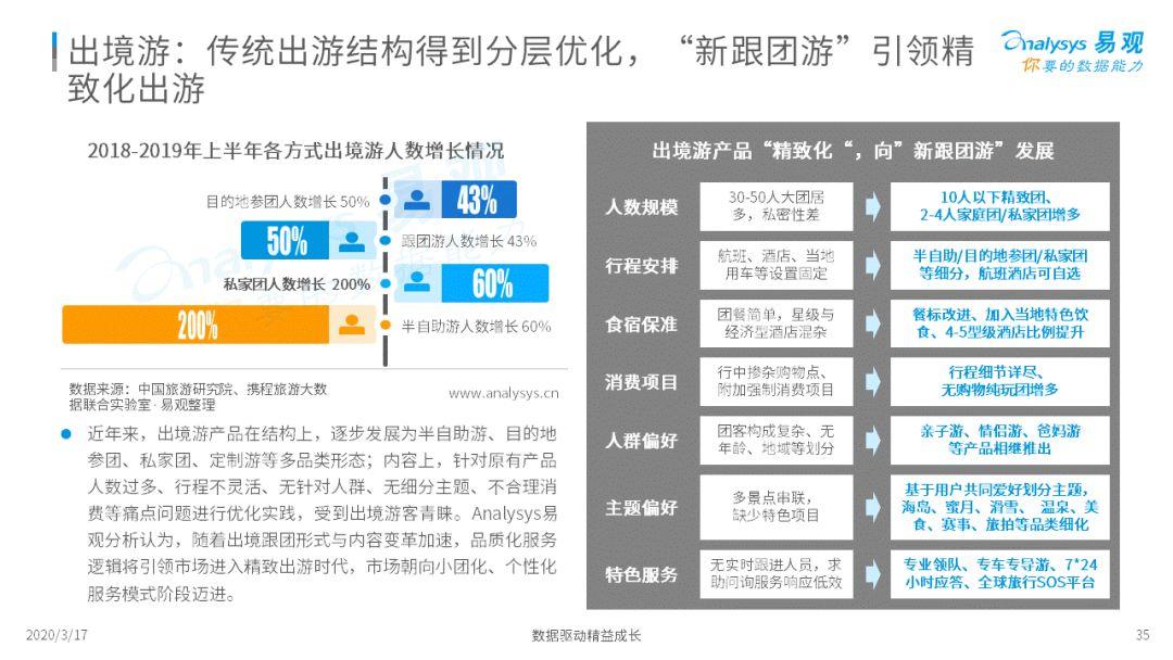 2020中国在线旅游市场年度综合分析