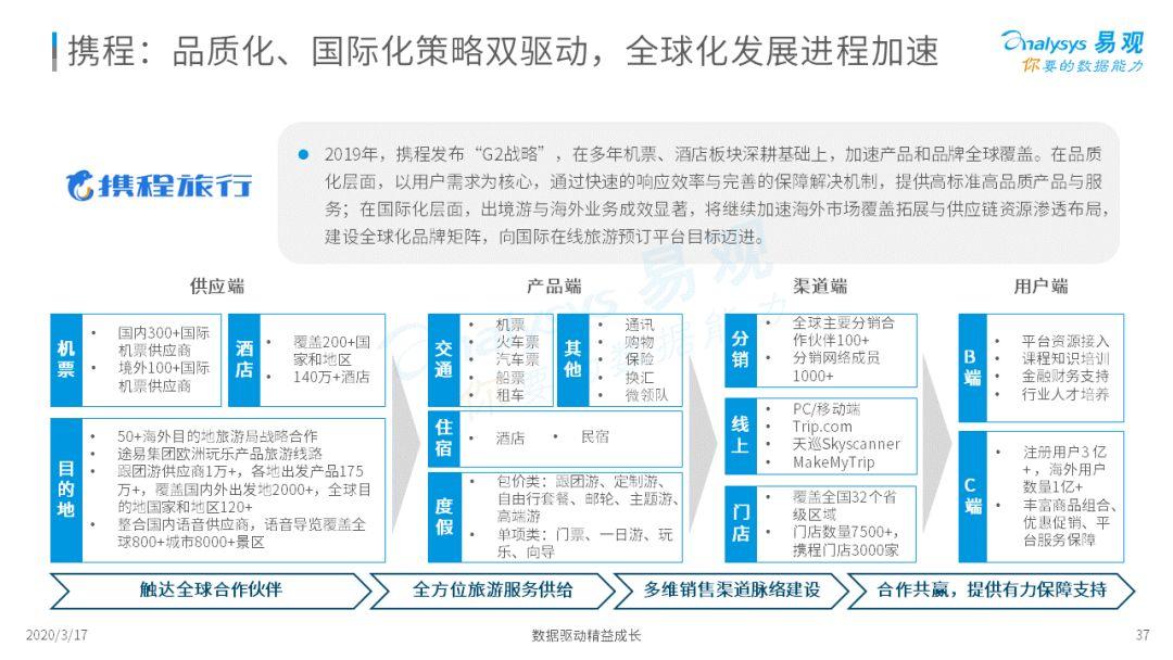 2020中国在线旅游市场年度综合分析