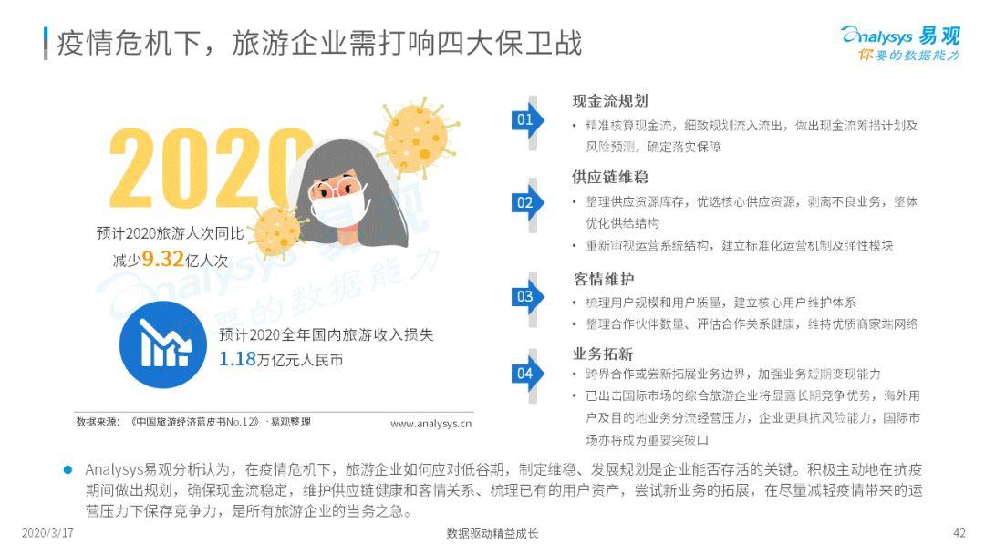 2020中国在线旅游市场年度综合分析