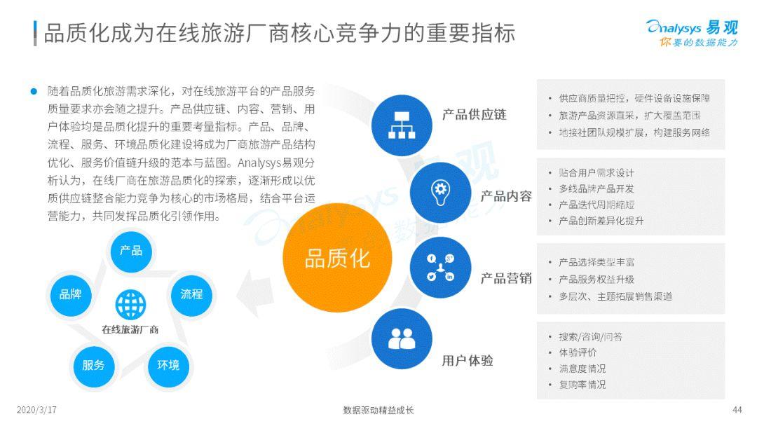 2020中国在线旅游市场年度综合分析