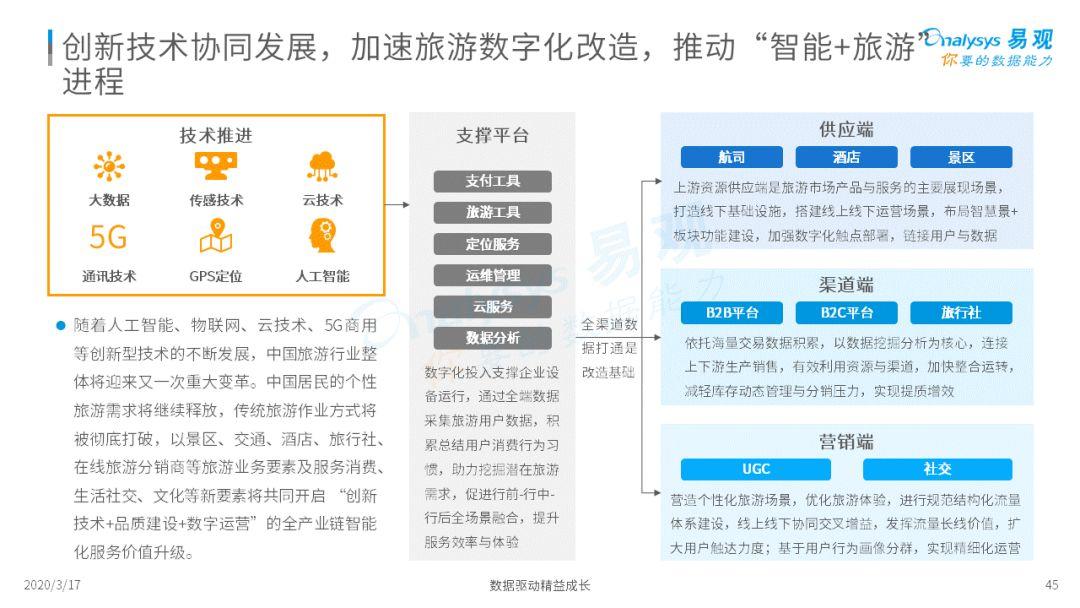 2020中国在线旅游市场年度综合分析