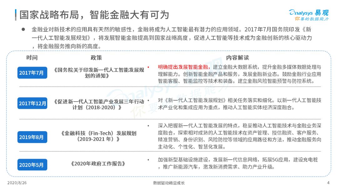 2020年中国智能+银行市场专题分析｜信息科技投资规模高达1730亿元