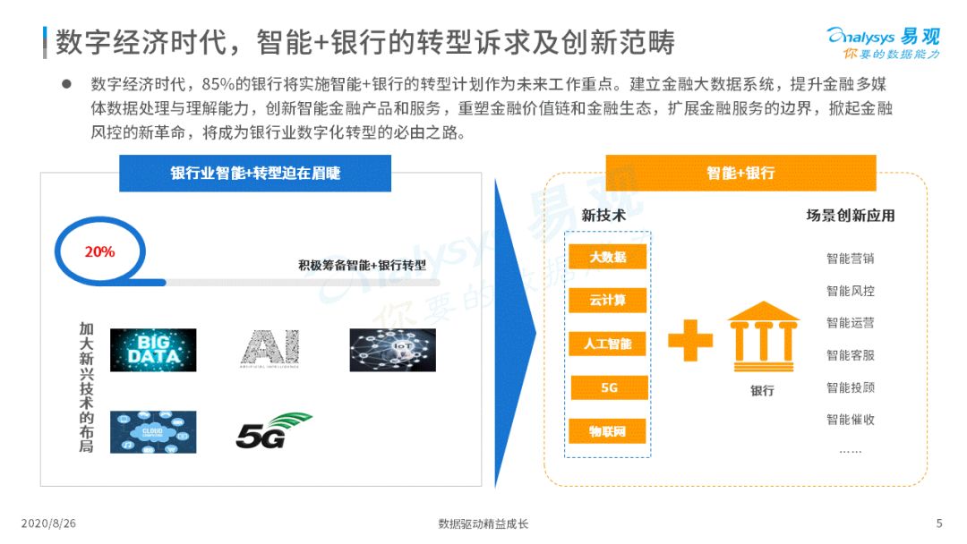 2020年中国智能+银行市场专题分析｜信息科技投资规模高达1730亿元